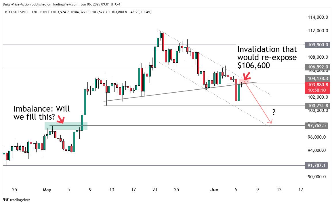 “Crypto Trader Justin Bennett Outlines Two Possible Scenarios for Bitcoin After Bouncing from Key Support Level”